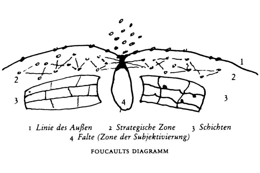 Foucault