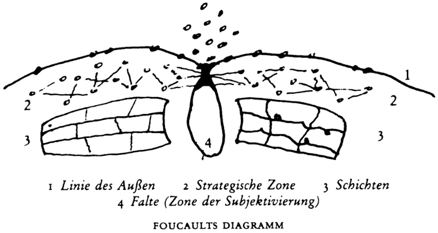 Foucault